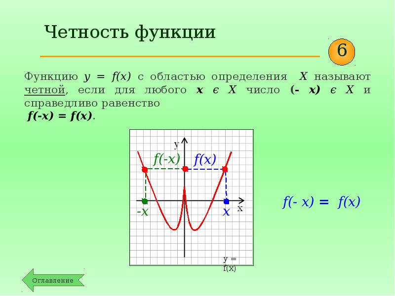 Графики функций 11 класс