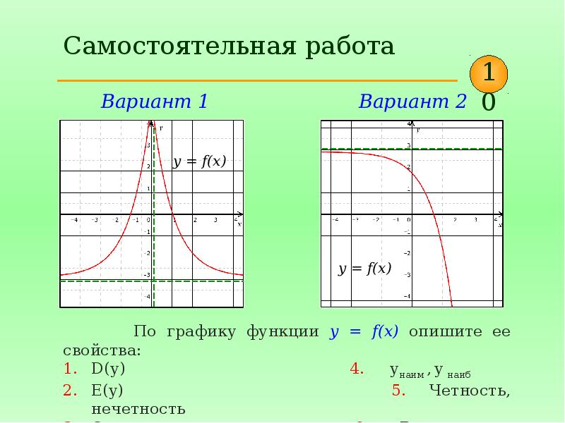 Запишите свойства функции по ее графику