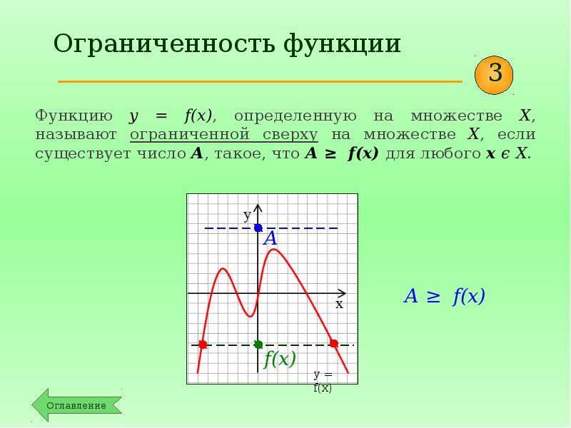 Ограничение функции. Как понять функция ограничена сверху и снизу. Ограниченность функции. Пример ограниченной функции. Функция ограничена на множестве.