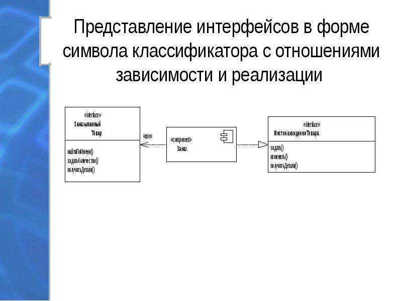 На диаграмме компонентов отношением зависимости могут связываться