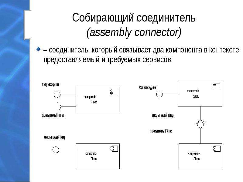 Несколько компонентов. Диаграмма компонентов uml 2. Uml Интерфейс. Interface диаграмма компонентов. Требуемый Интерфейс uml.