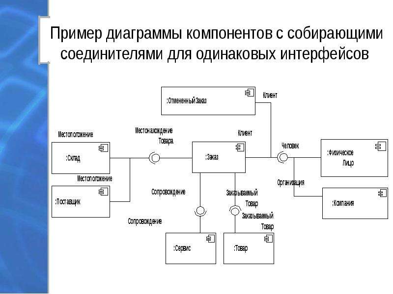 Как сделать диаграмму компонентов uml