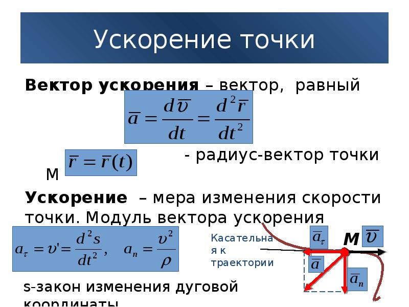 Закон скорости и ускорения. Модуль вектора ускорения формула. Вектор ускорения физика. Модуль радиус вектора формула физика. Модуль вектора ускорения скорости формула.