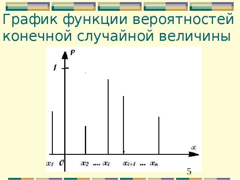 Функция и график случайной величины 0,5 0,6 1 2.