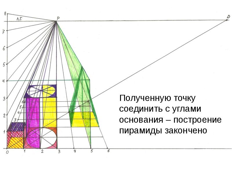 Определение величины активной зоны основания начертить схему