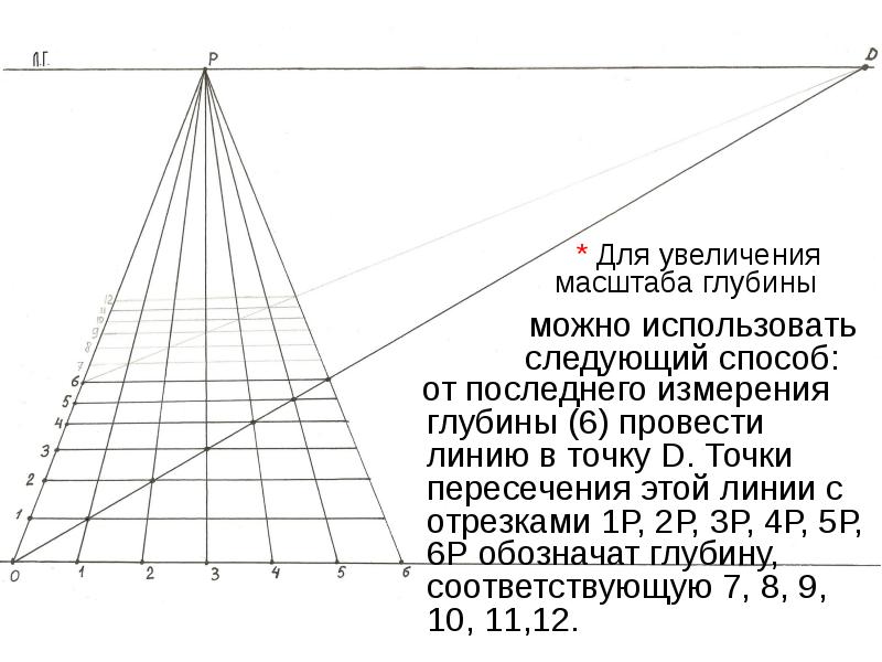 Укажите масштаб увеличения