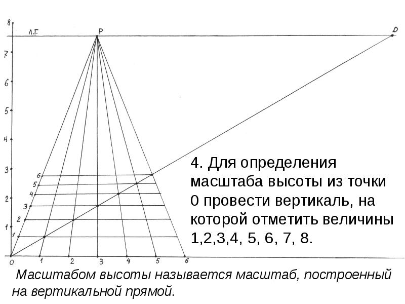 Масштаб высоты. Перспективный масштаб высоты. Масштаб высоты в перспективе. Перспектива с высоты. Как определить масштаб в перспективе.