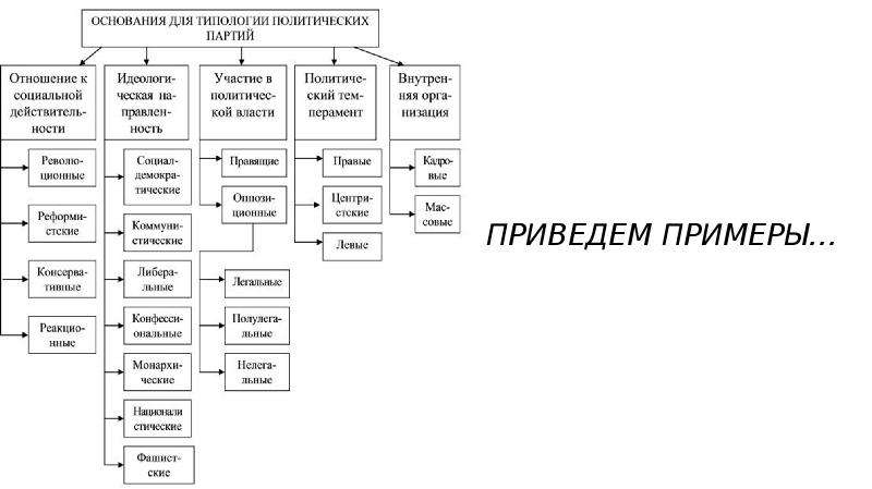 План по политическому участию