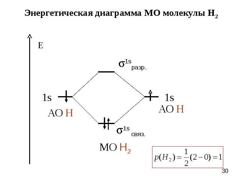 Диаграмма бора. Энергетическая диаграмма молекулы с2. Энергетическая диаграмма f2+. Энергетическая диаграмма молекулы Бора. Энергетическая диаграмма натрия.