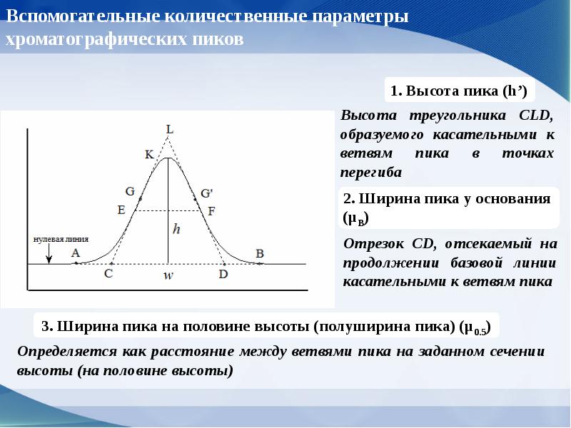 Хроматографии пик. Полуширина пика в хроматографии. Хроматографический пик. Высота хроматографического пика. Ширина хроматографического пика.