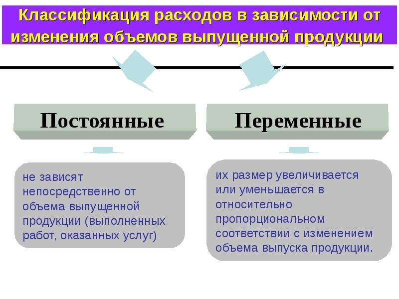 Калькулирование по прямым затратам. Особенности калькулирования себестоимости. Какова роль калькулирования в управлении производством?.