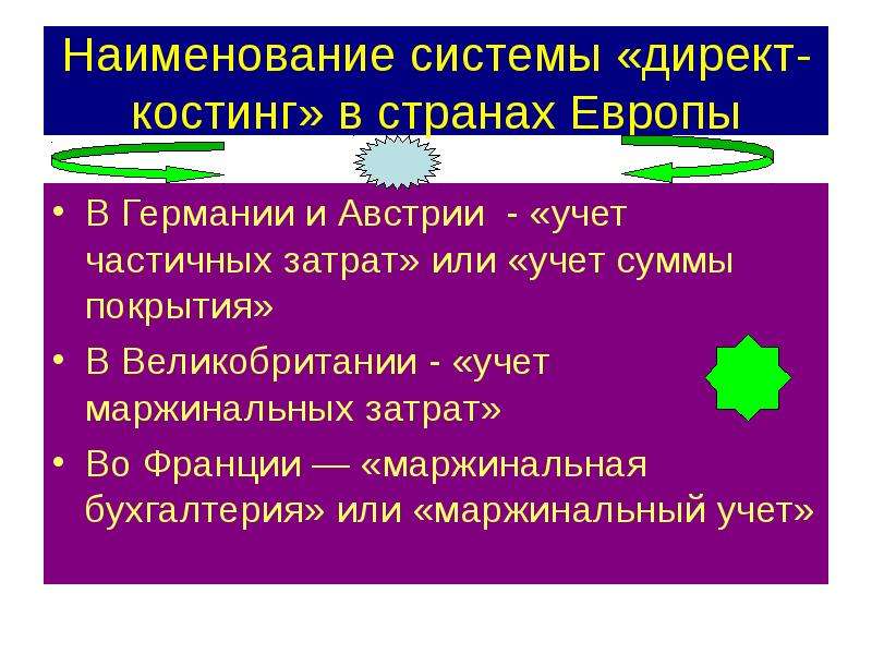 Частичная себестоимость. Директ костинг. Директ костинг промышленности. Система директ костинг картинки. Преимущества директ Кост.