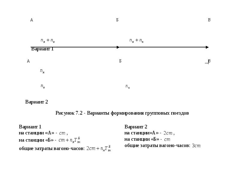 Расчет плана формирования групповых поездов