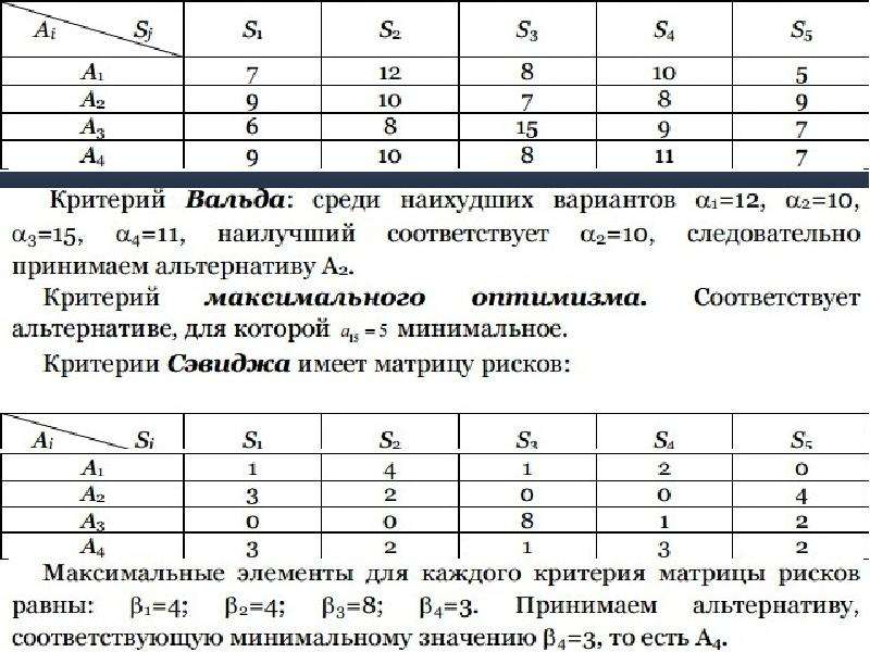 Варианты критерия. Критерий решения Вальда. Критерий Вальда это критерий. Критерий Вальда при оценке рисков. Максимальный критерий Вальда.