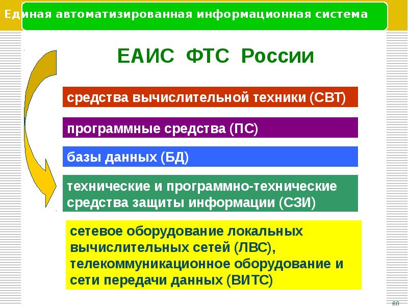 Единая информация система