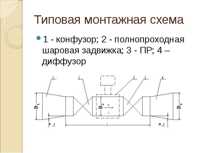 На каком рисунке изображен конфузор