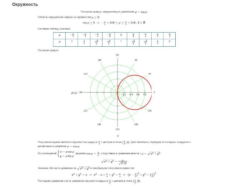 Нарисовать график в полярной системе координат онлайн