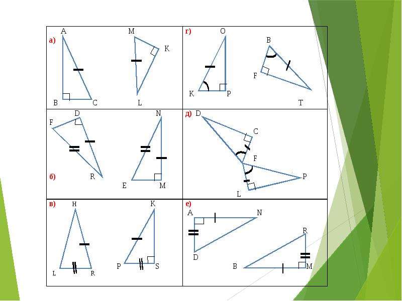 Признаки равенства прямоугольных треугольников задачи презентация