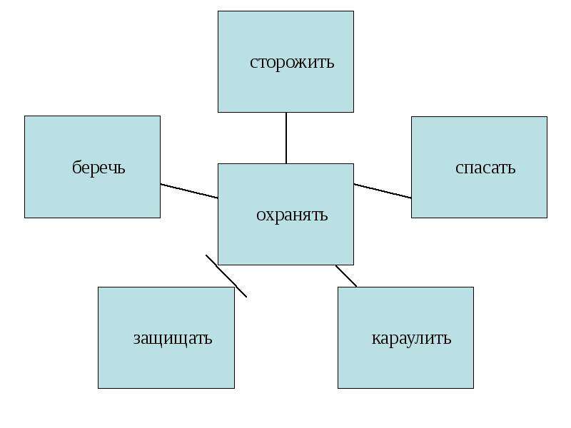 Охранять природу значит охранять жизнь 7 класс обществознание проект