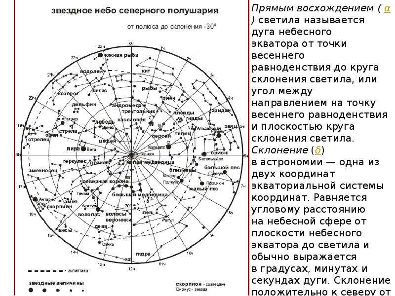 Координаты звезд. Точка весеннего равноденствия на карте звездного неба. Точка осеннего равноденствия на карте звездного неба. Точка весеннего равноденствия на подвижной карте звездного неба. Точки весеннего и осеннего равноденствия на карте звездного неба.