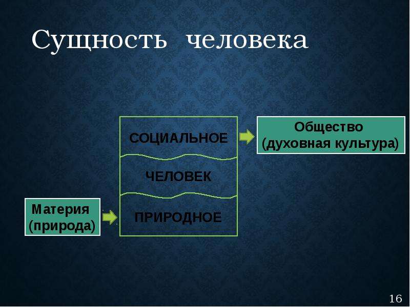 Философия личности презентация