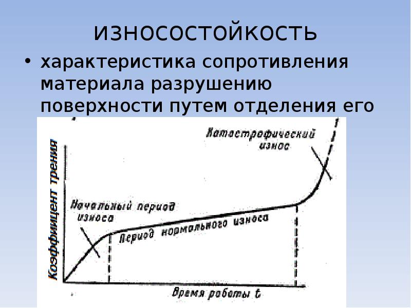 Свойства сопротивления материалов