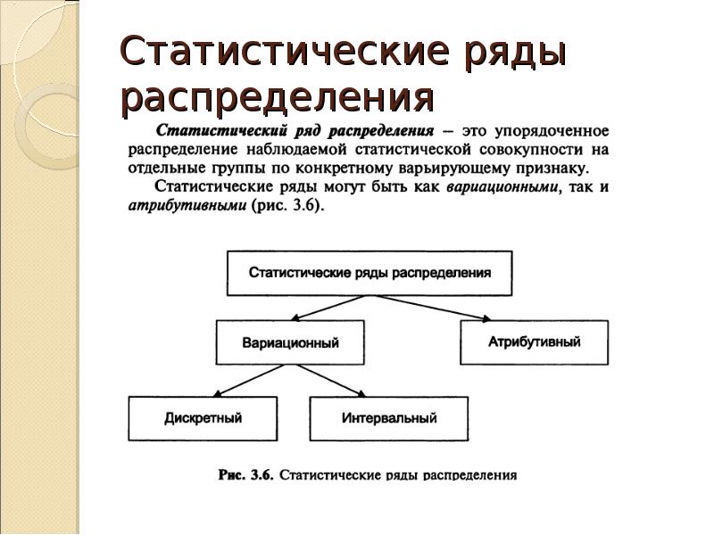 Ряды распределения данных