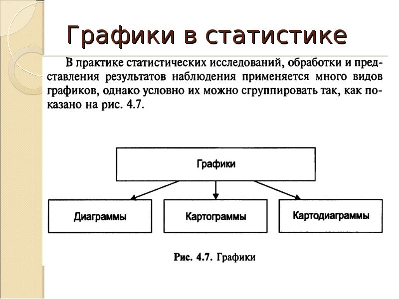 Заполните схему обработка информации