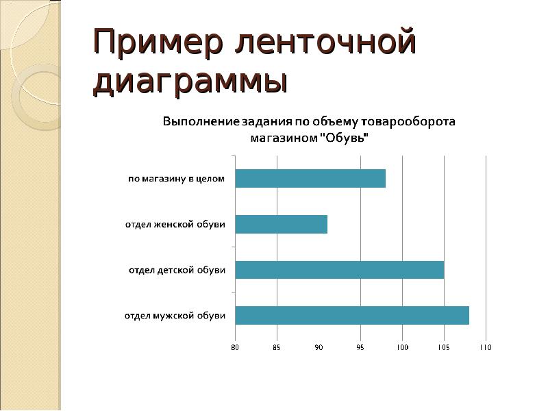 Сложная ленточная диаграмма