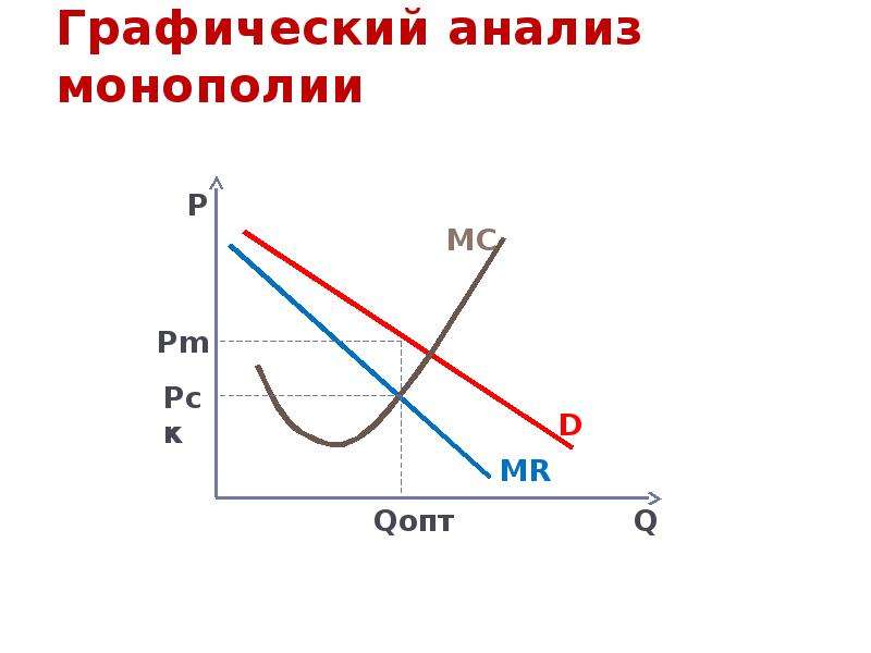 Продукция фирмы монополиста. Естественная Монополия график. Графический анализ. Преимущества и недостатки монополии. Анализ монополии.