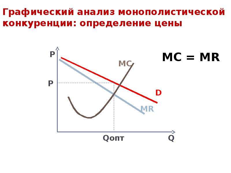 Графический анализ