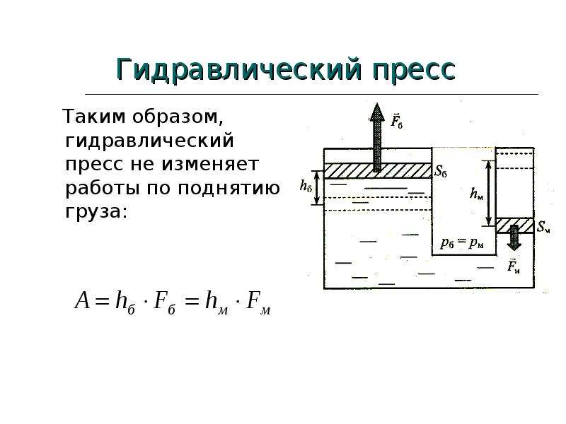 Самостоятельная по физике гидравлический пресс 7 класс. Гидравлический пресс физика формула. Формула гидравлический пресс физика 7. Гидравлический пресс физика 10 класс. Гидравлический пресс гидростатика.