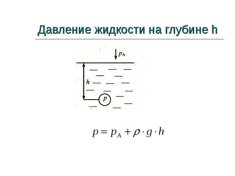 Формула жидкости. Давление жидкости на глубине h формула. Давление на глубине формула. Давление на глубине жидкости формула. Давление слоя жидкости.