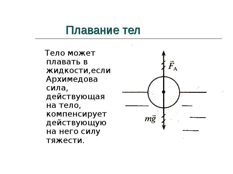 Тело плавает если. Плавание тел. Сила тяжести плавающего тела. Силы действующие на тело пловца. Сила действующая на плавающие тело.