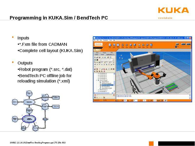 Cadman программа. Техника Кадман Модельный ряд. Tester Slide program.