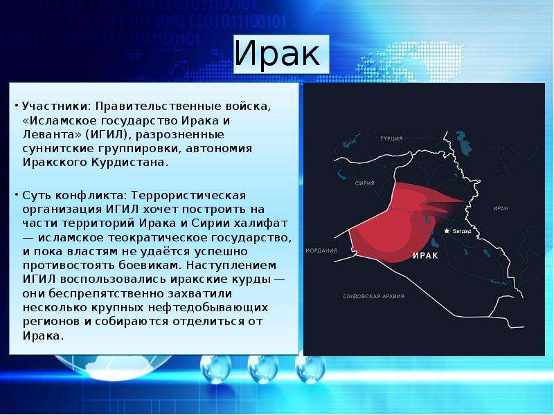 Презентация горячие точки