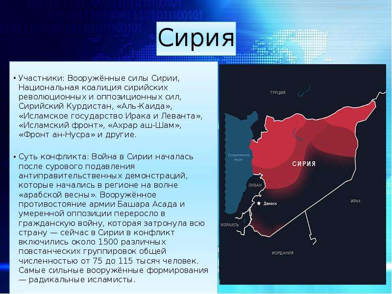 Проект горячие точки мира