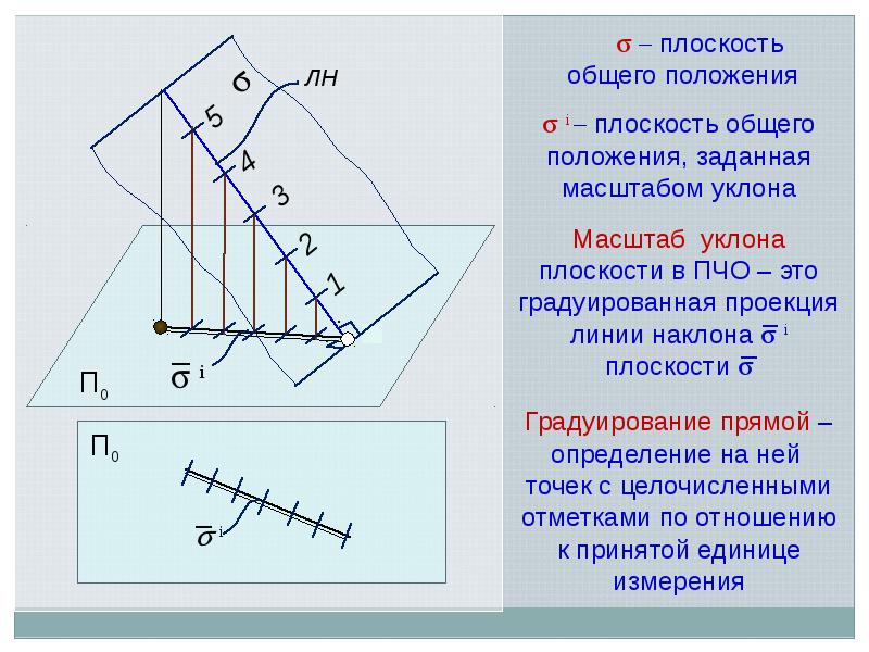 Чертежом с числовыми отметками является изображение получаемое методом