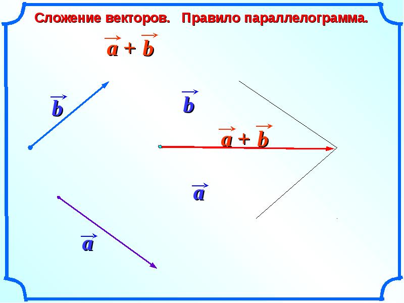 Самостоятельная сложение векторов 9 класс. Сложение векторов правило треугольника и параллелограмма. Сложение векторов по правилу параллелограмма. Сложение векторов правило треугольника. Сложение векторов по правилу треугольника и параллелограмма.