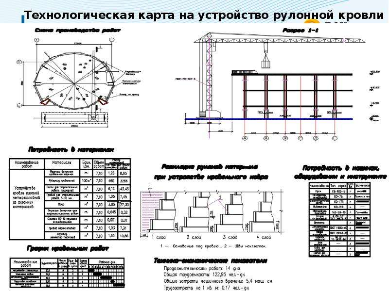 Тех карта на устройство рулонной кровли