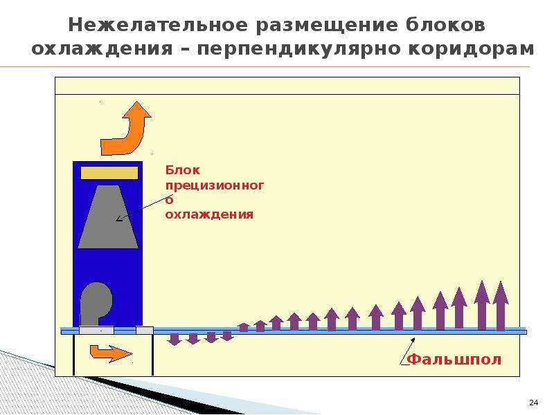 Распределение воздуха