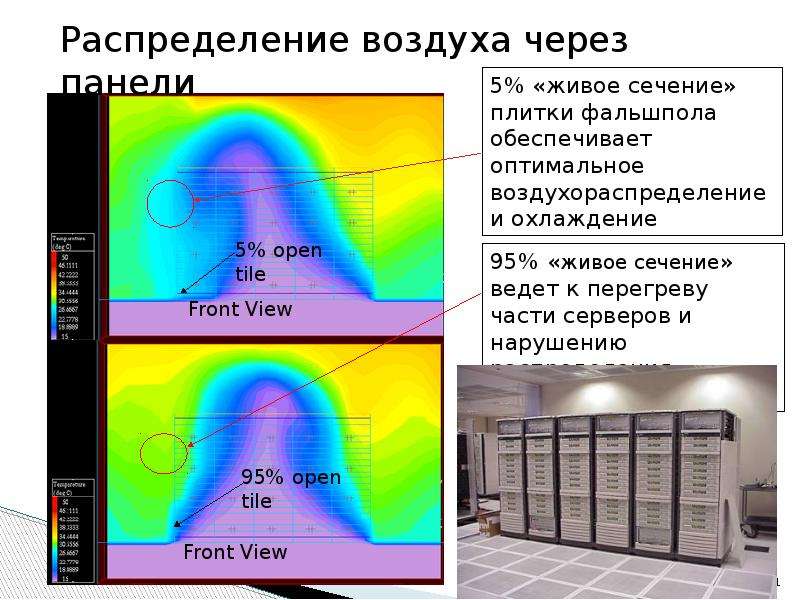 Распределение воздуха. Тепловая карта ЦОД. Распределение воздуха по системе. ЦОД карта температуры.