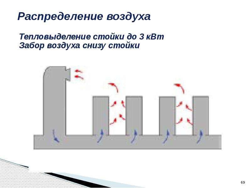 Распределение воздуха. Схема распределения воздуха. Равномерное распределение воздуха. Распределение воздуха в трубе.