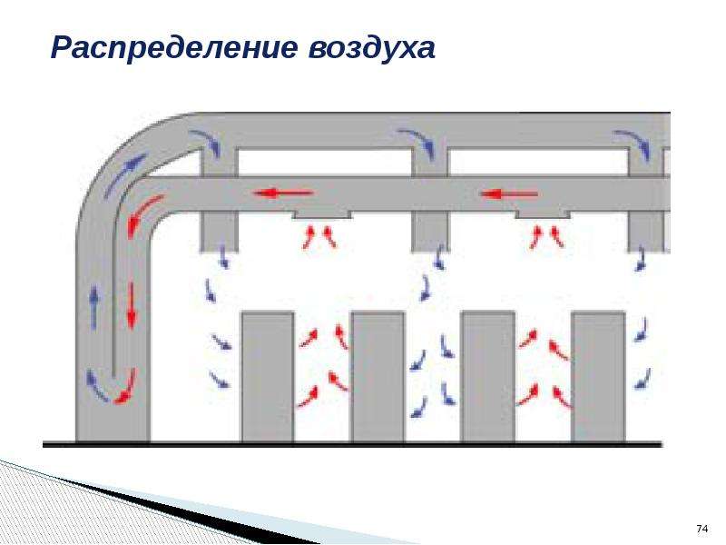 Распределение воздуха. Вентиляция ЦОД схема. Схема распределения воздуха. Равномерное распределение воздуха.