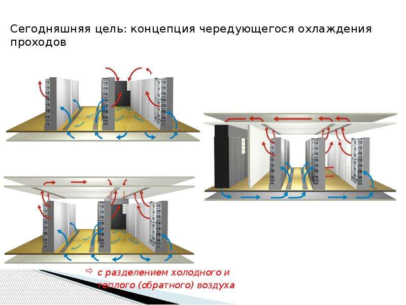 Распределение воздуха. Принципиальная схема вентиляции ЦОД. Система кондиционирования ЦОД схема. Морфогенетическое кондиционирование. Схема движения воздушных потоков ЦОД.