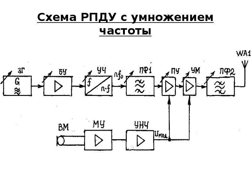 Схема радиопередающего устройства