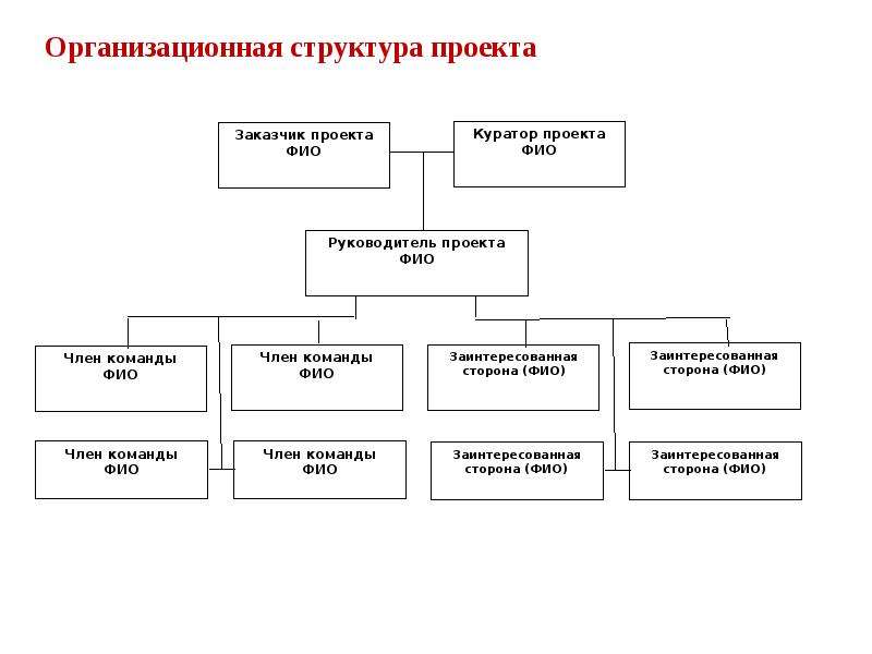 Структура и содержание описания проекта