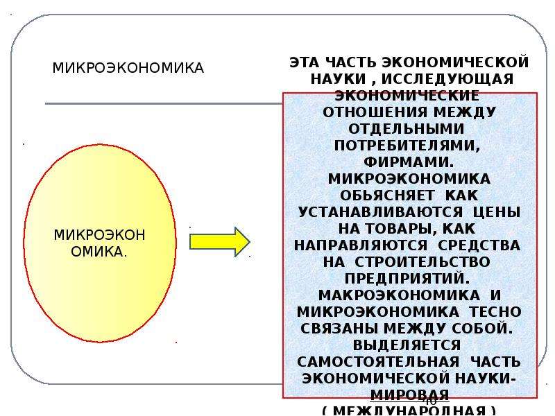 К предмету микроэкономики относятся