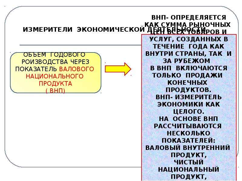 План по обществознанию измерители экономической деятельности