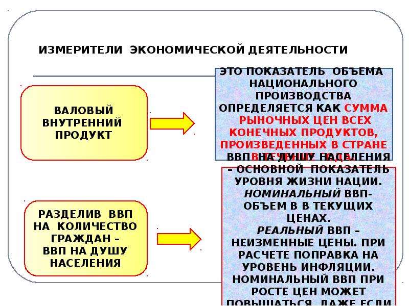 План по обществознанию измерители экономической деятельности